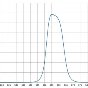 ITF%20peak%20H-alpha