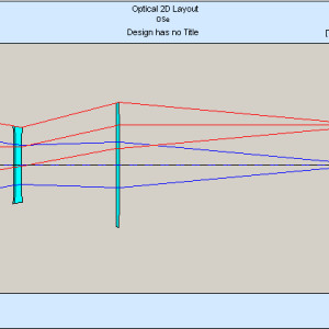 Plot 1